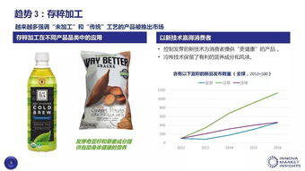 2018年全球食品饮料行业十大趋势 食品销售企业与经销商必读指南