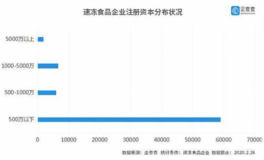 速冻食品市场迎来爆发 销量激增20倍，库存告急，大厂面临断货挑战